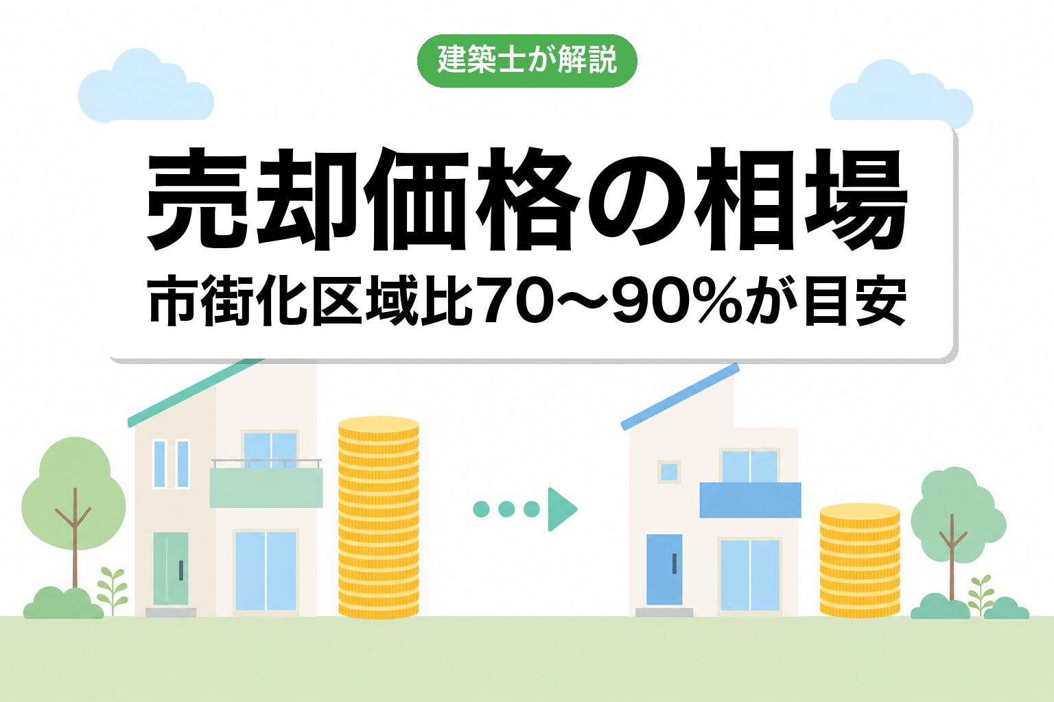 売却価格の相場（市街化区域比70〜90%）