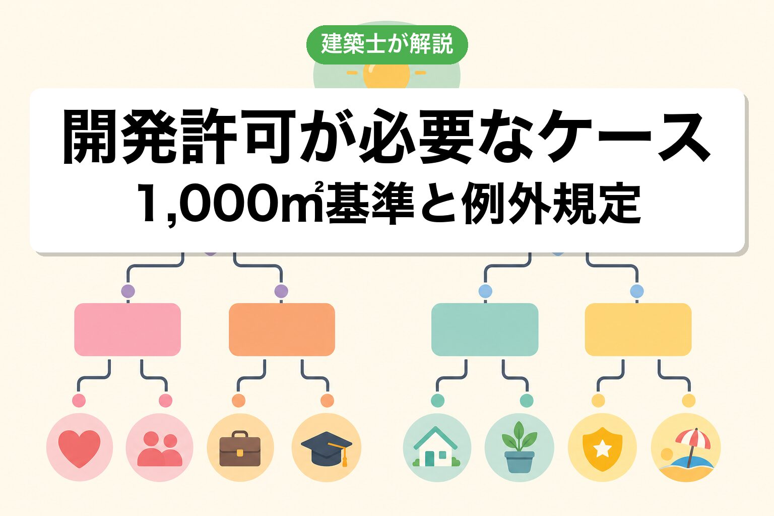 鎌ケ谷市で開発許可が必要なケースの判定
