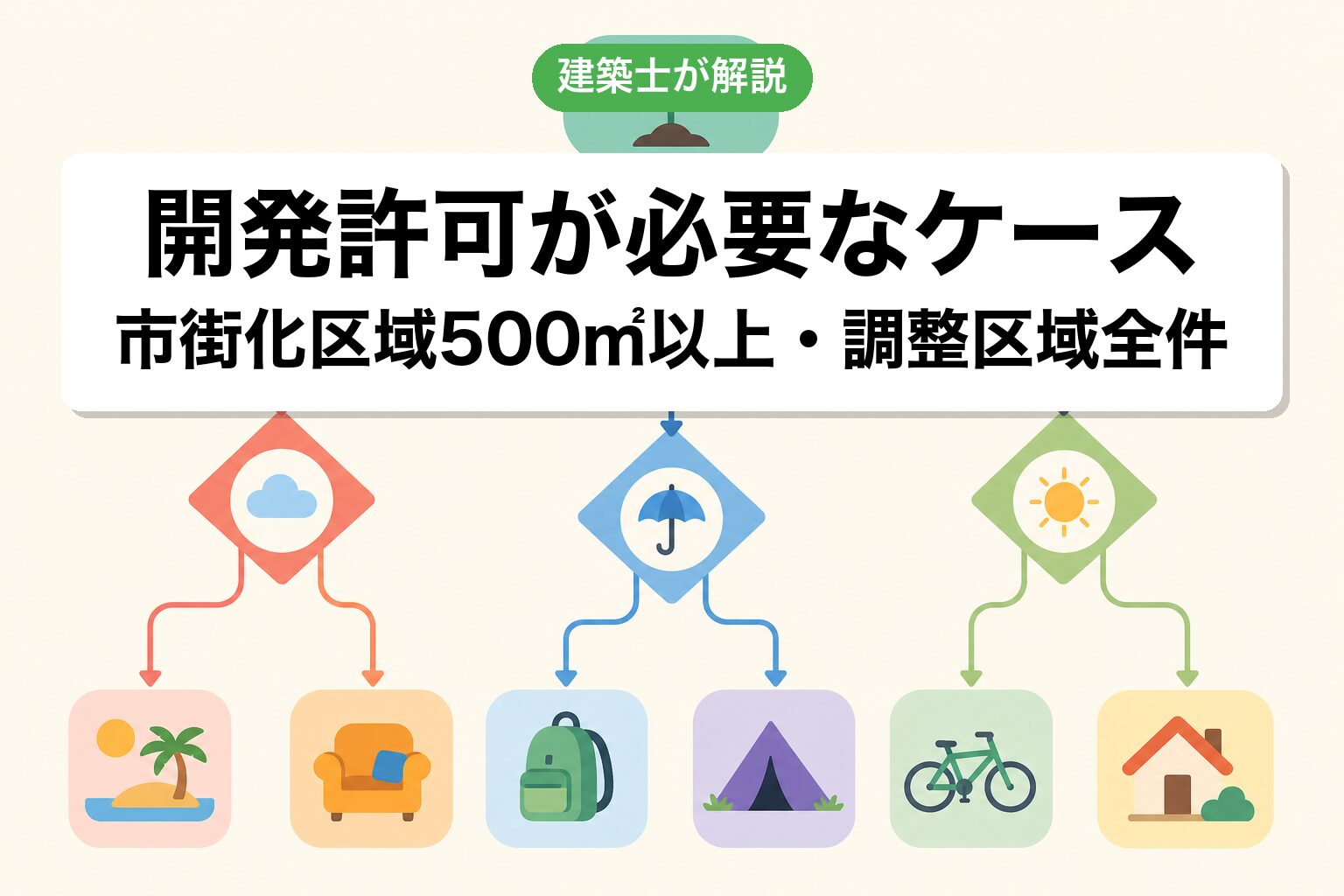 我孫子市の開発許可申請7ステップフロー