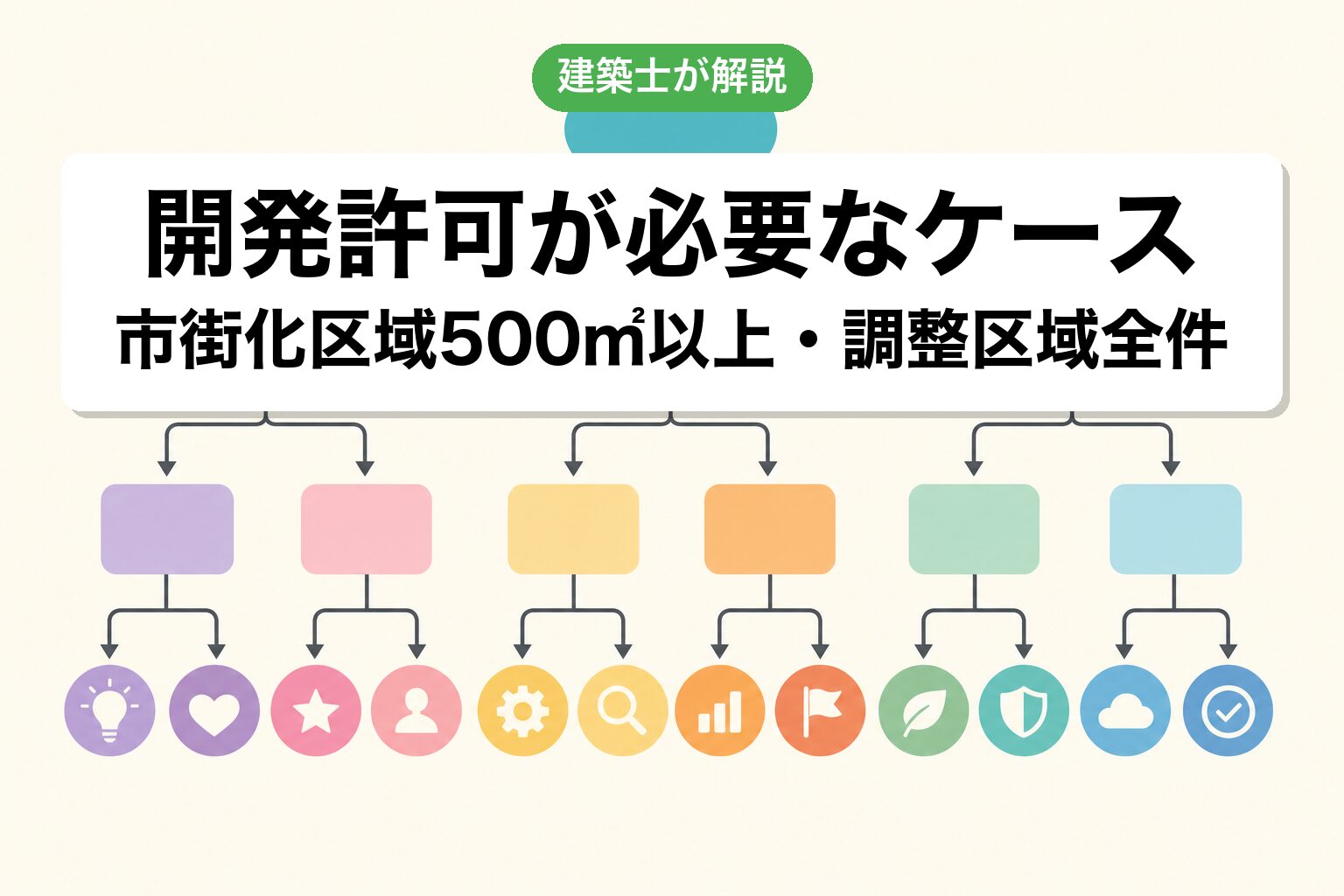 印西市の開発許可申請7ステップフロー