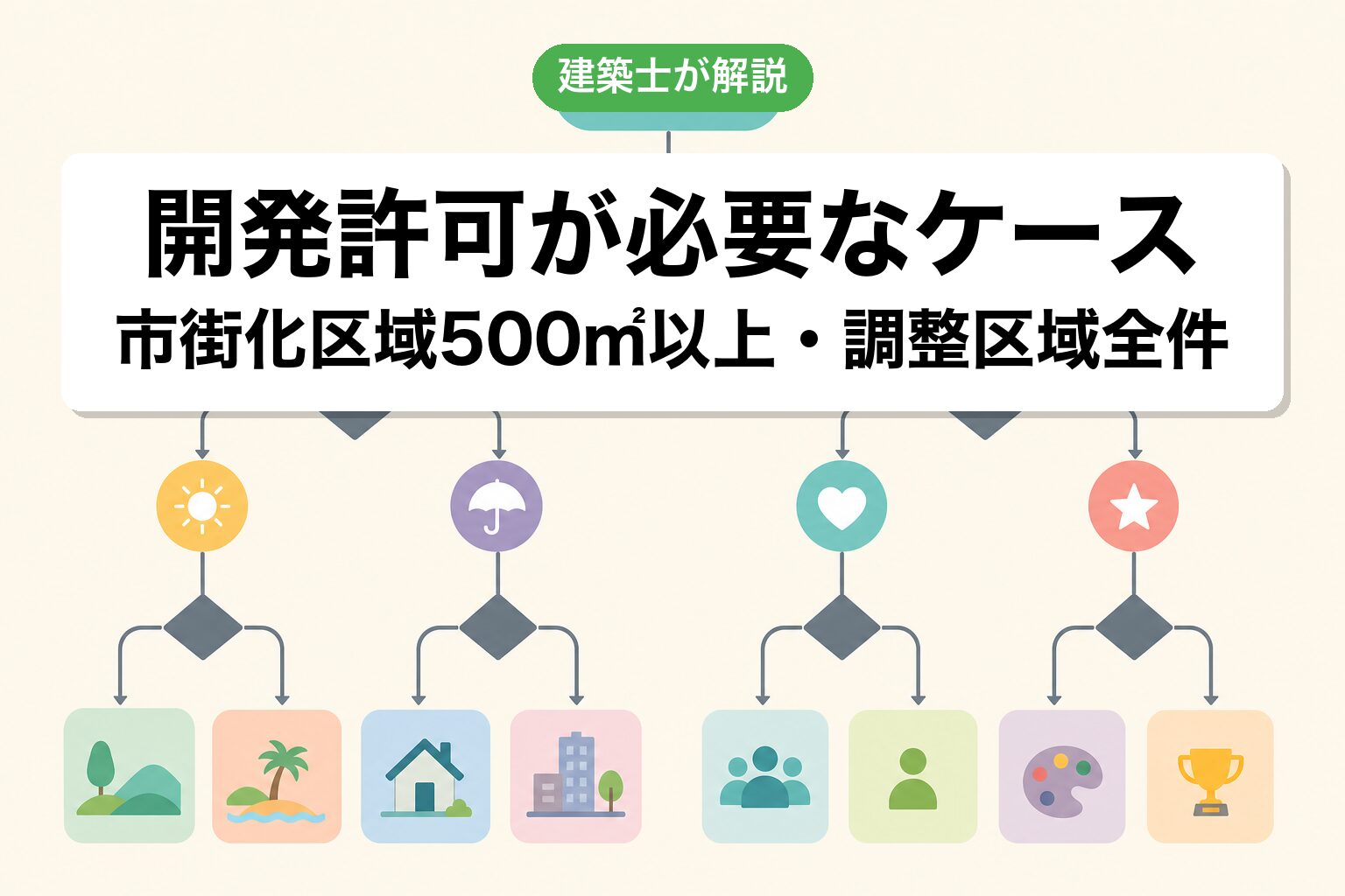 流山市の開発許可申請7ステップフロー