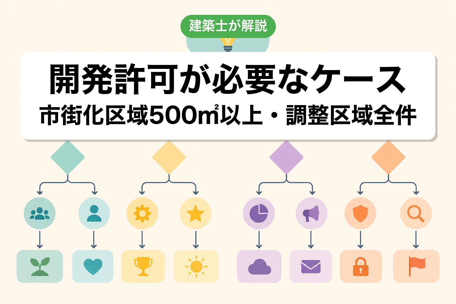 佐倉市の開発許可申請7ステップフロー