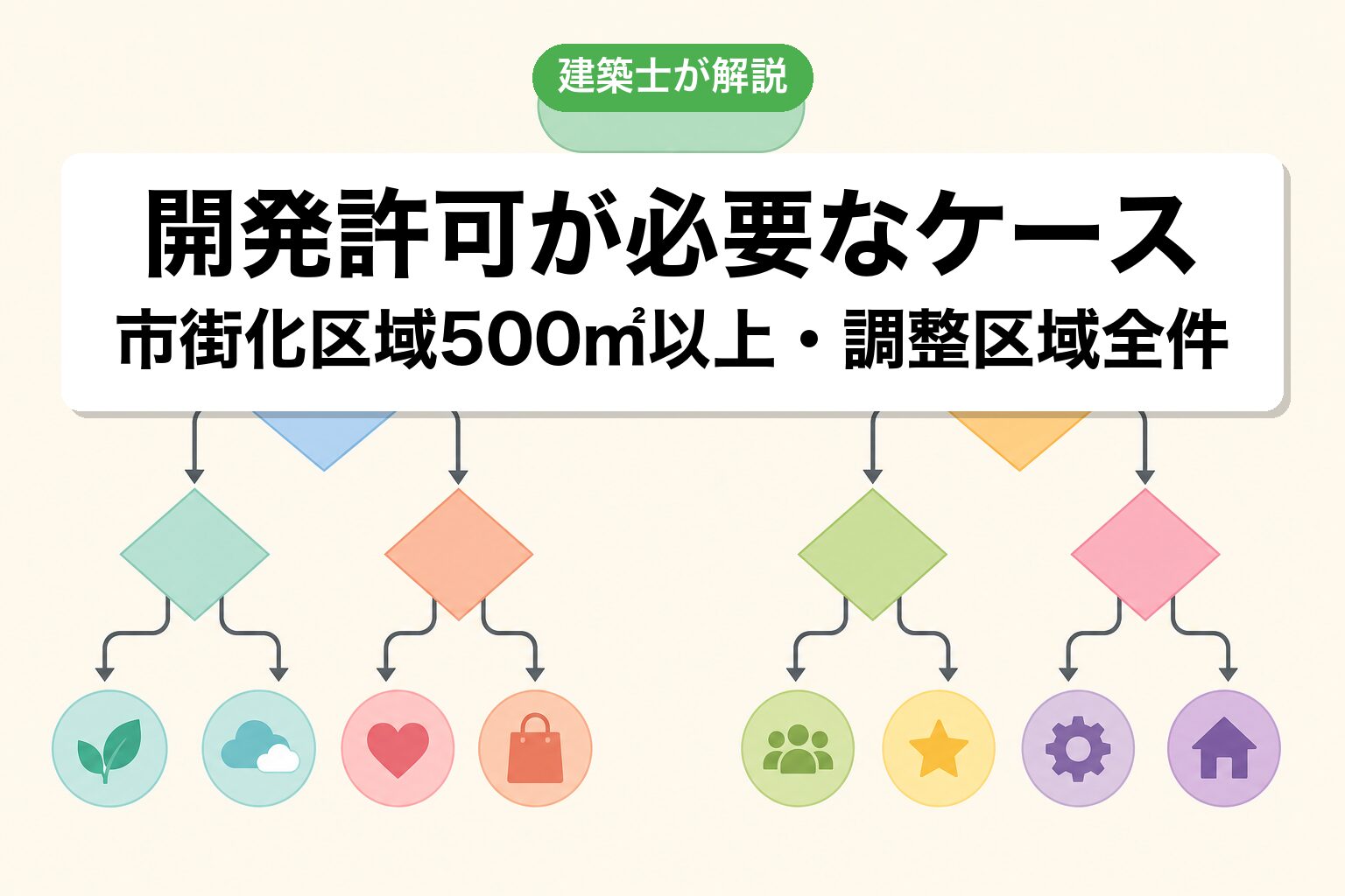 八街市の開発許可申請7ステップフロー
