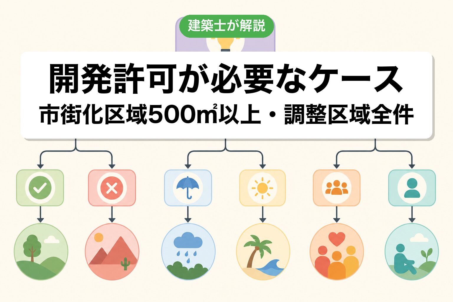 四街道市の開発許可申請7ステップフロー