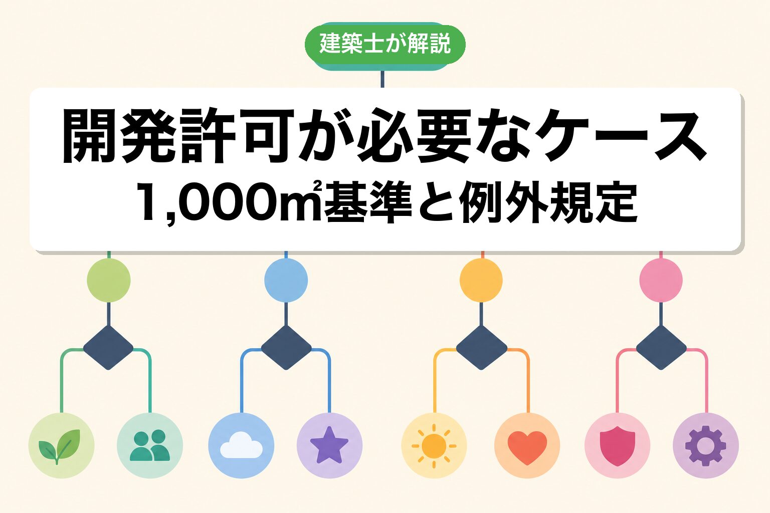 習志野市で開発許可が必要なケースの判定