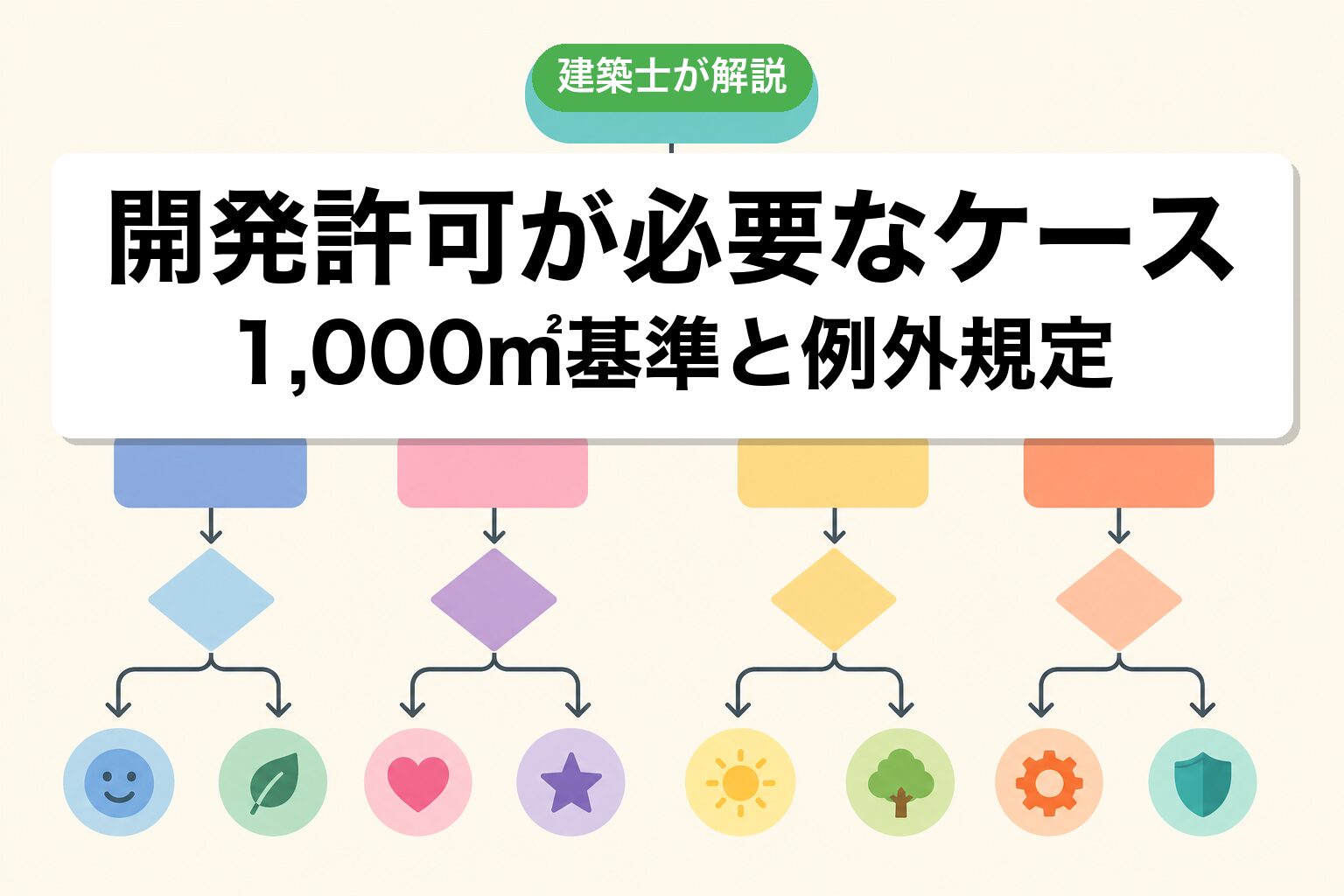 野田市で開発許可が必要なケースの判定
