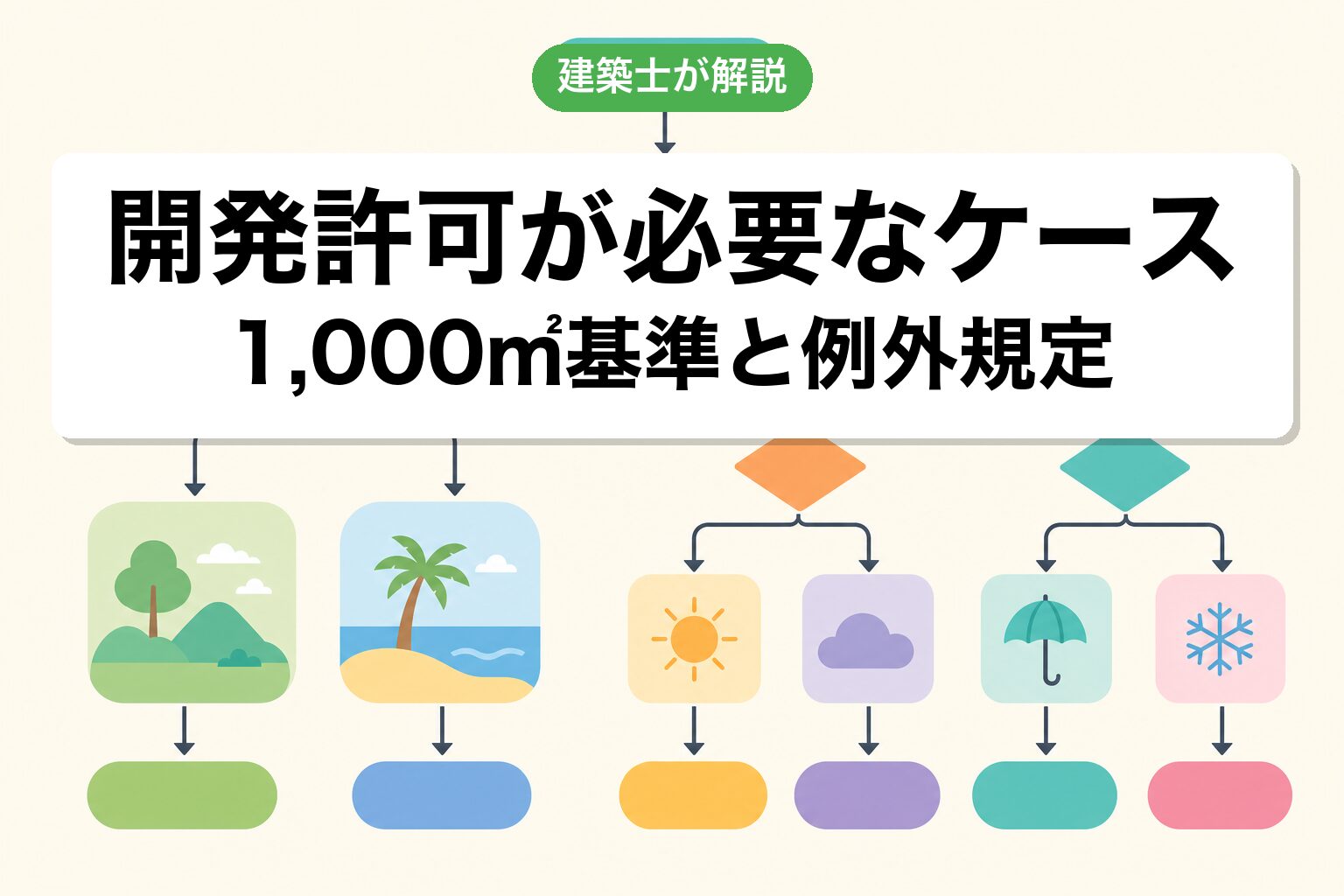 八千代市で開発許可が必要なケースの判定