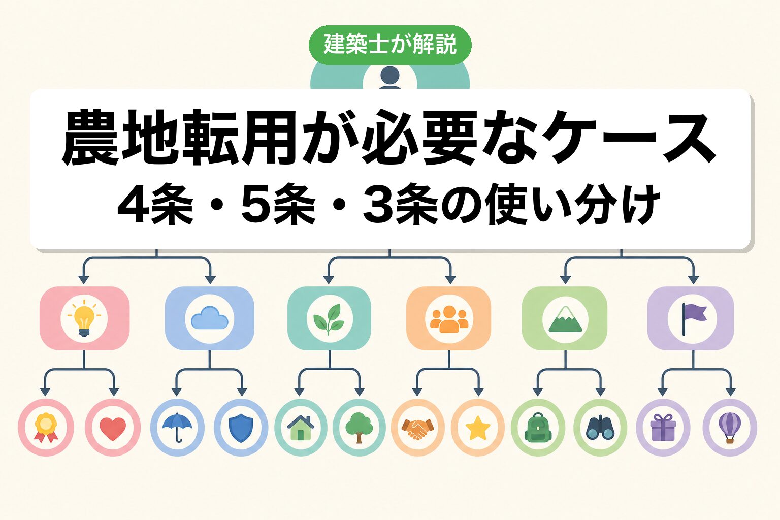 我孫子市で農地転用が必要なケースの判定