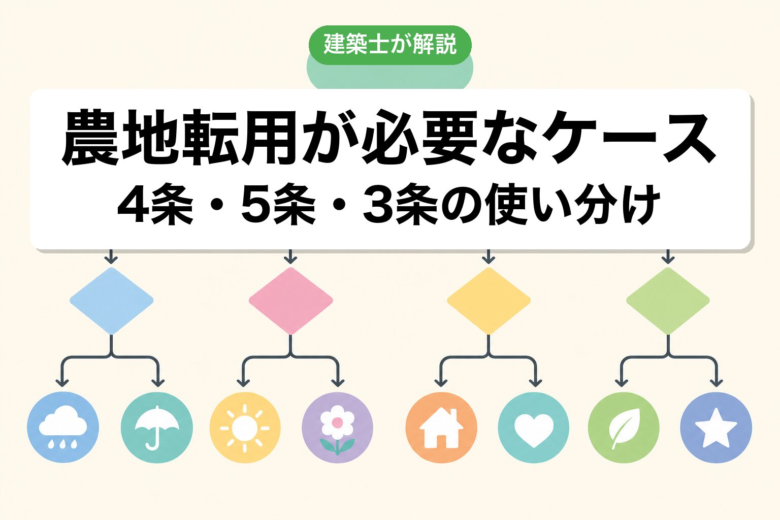 富士市で農地転用が必要なケースの判定