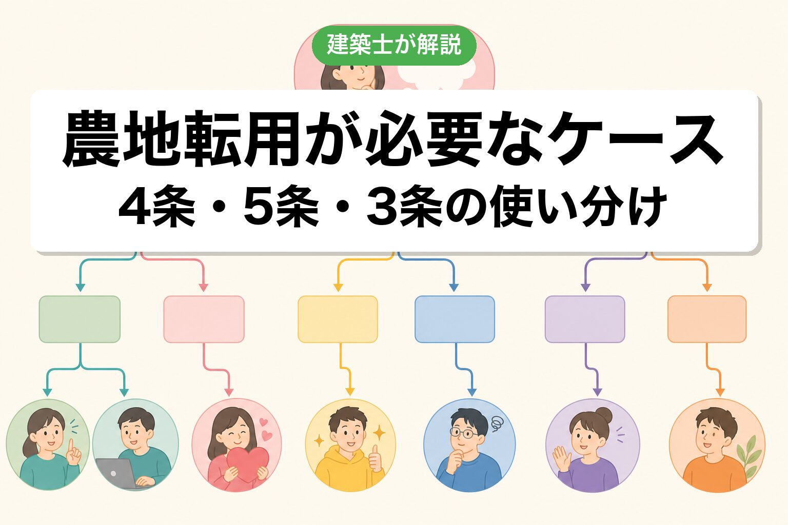 浜松市で農地転用が必要なケースの判定