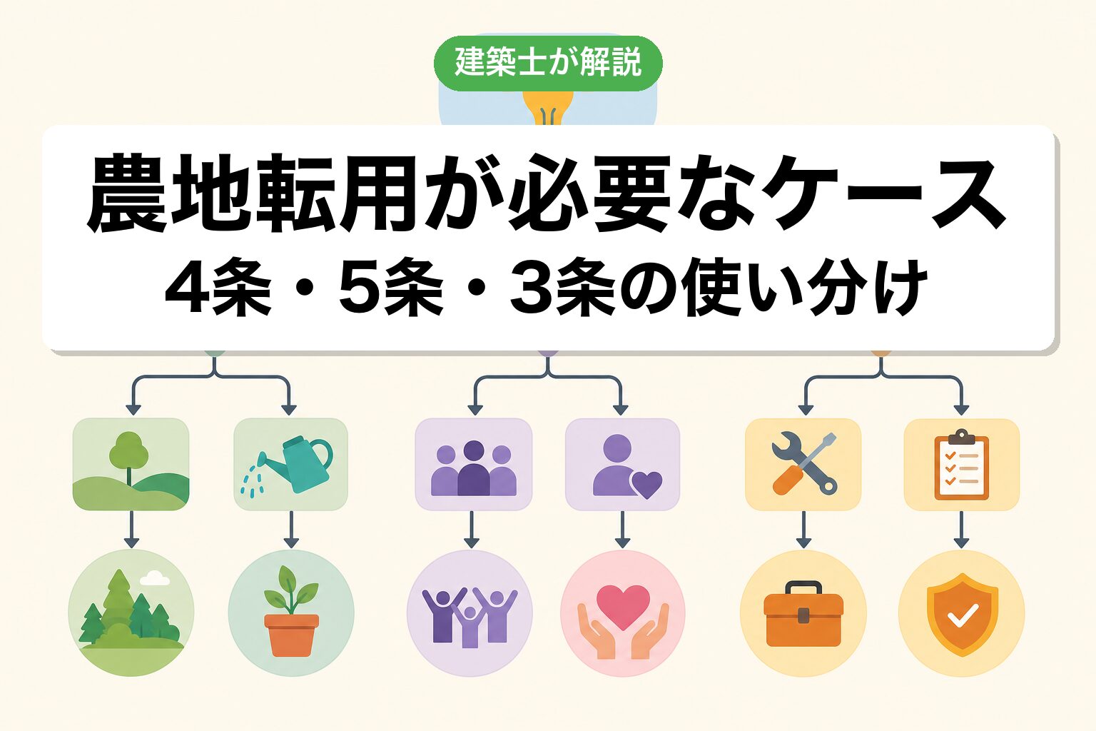 印西市で農地転用が必要なケースの判定