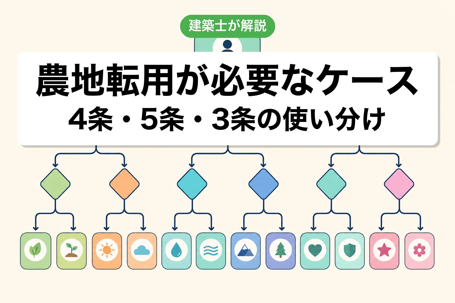 鎌ケ谷市で農地転用が必要なケースの判定