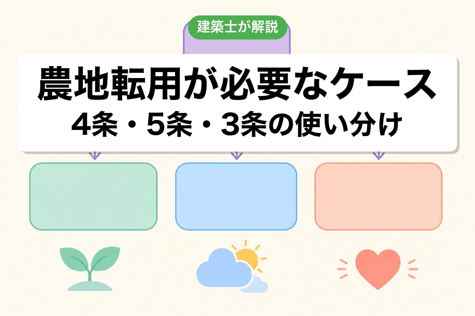 越谷市で農地転用が必要なケースの判定