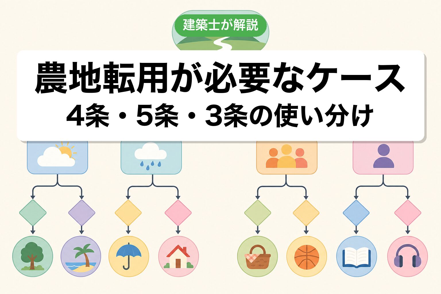 流山市で農地転用が必要なケースの判定