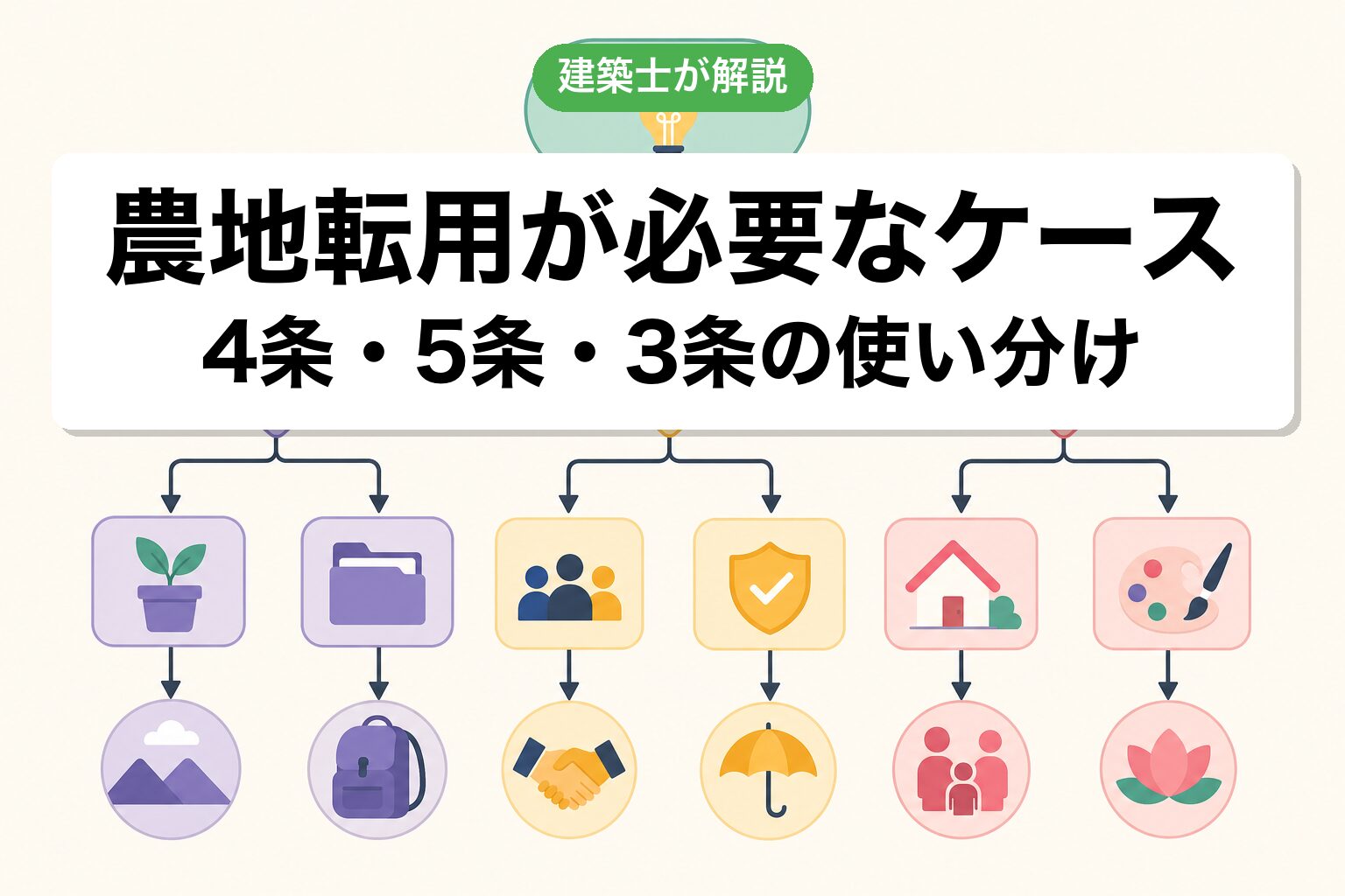 習志野市で農地転用が必要なケースの判定