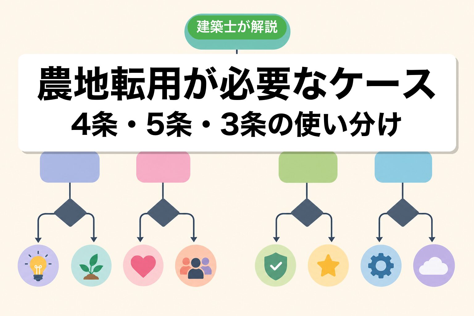 野田市で農地転用が必要なケースの判定