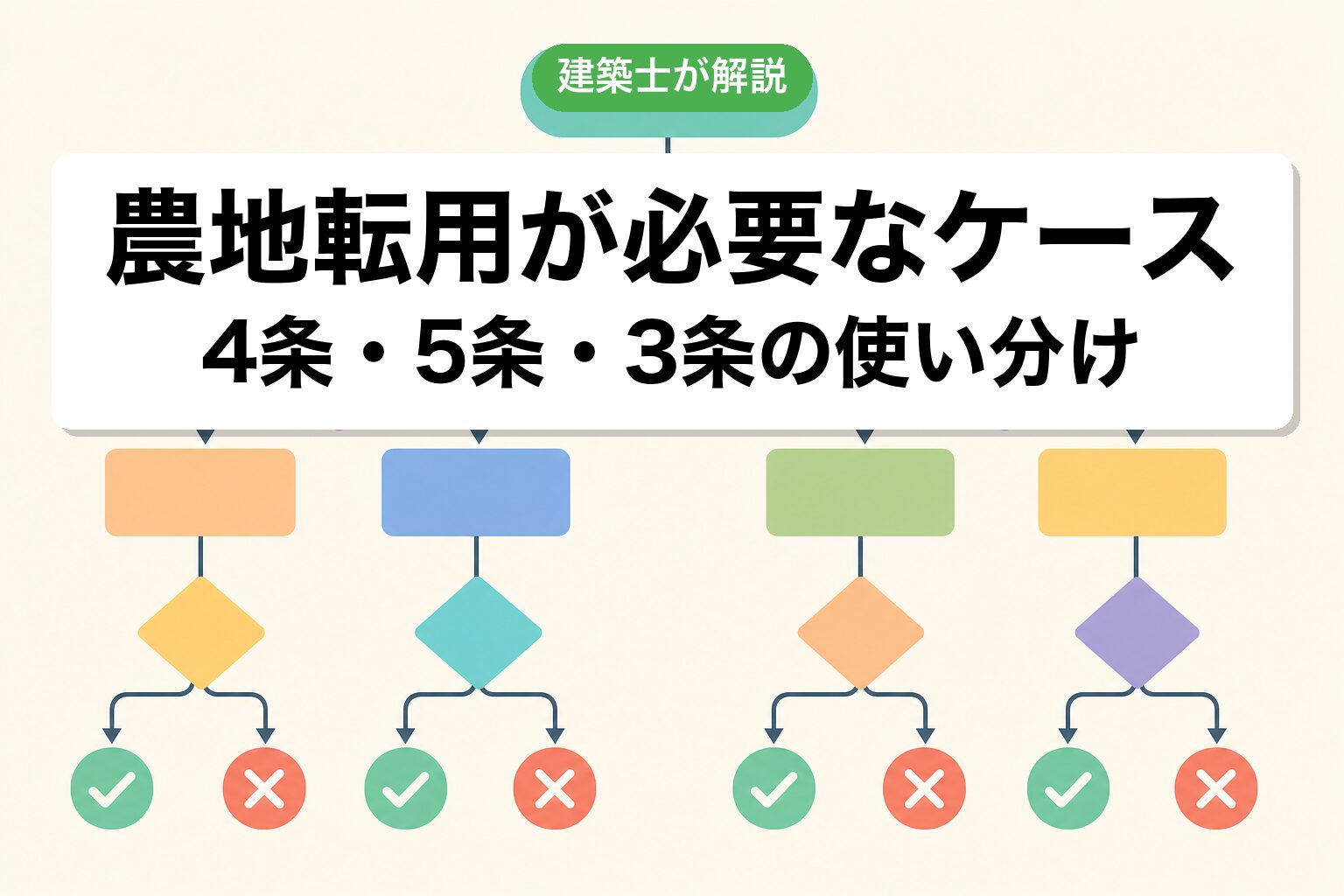 沼津市で農地転用が必要なケースの判定