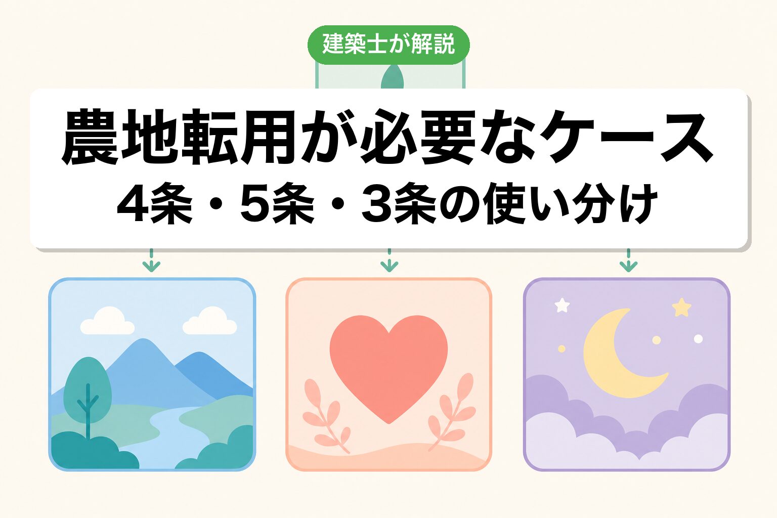 太田市で農地転用が必要なケースの判定
