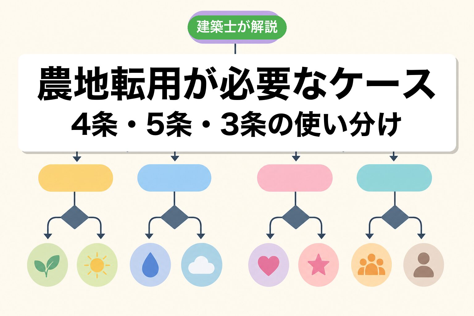佐倉市で農地転用が必要なケースの判定