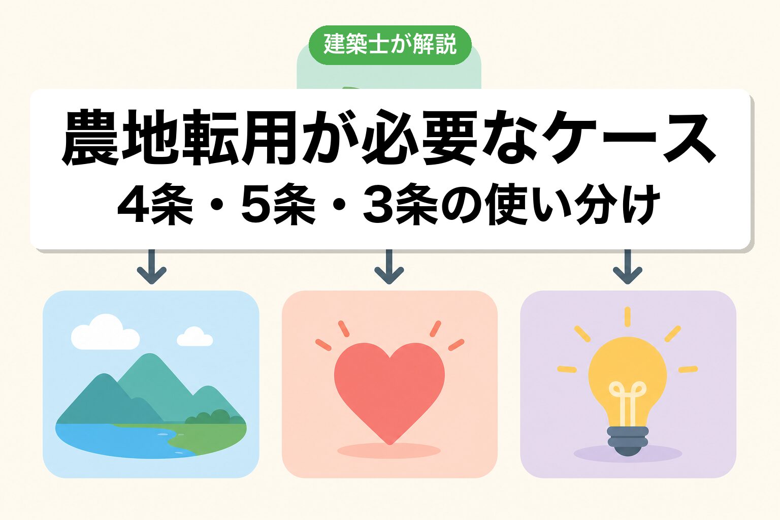 静岡市で農地転用が必要なケースの判定