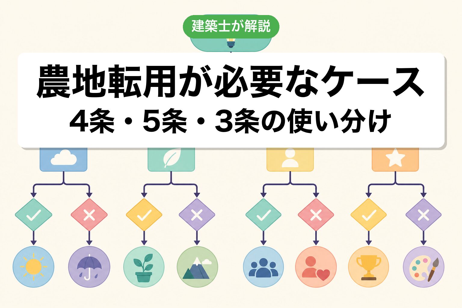 八街市で農地転用が必要なケースの判定