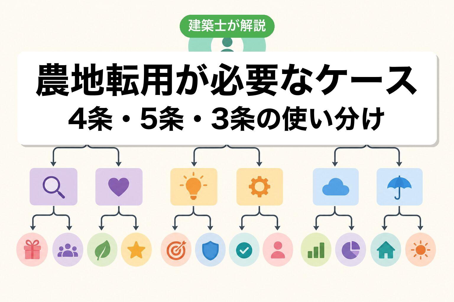 八千代市で農地転用が必要なケースの判定
