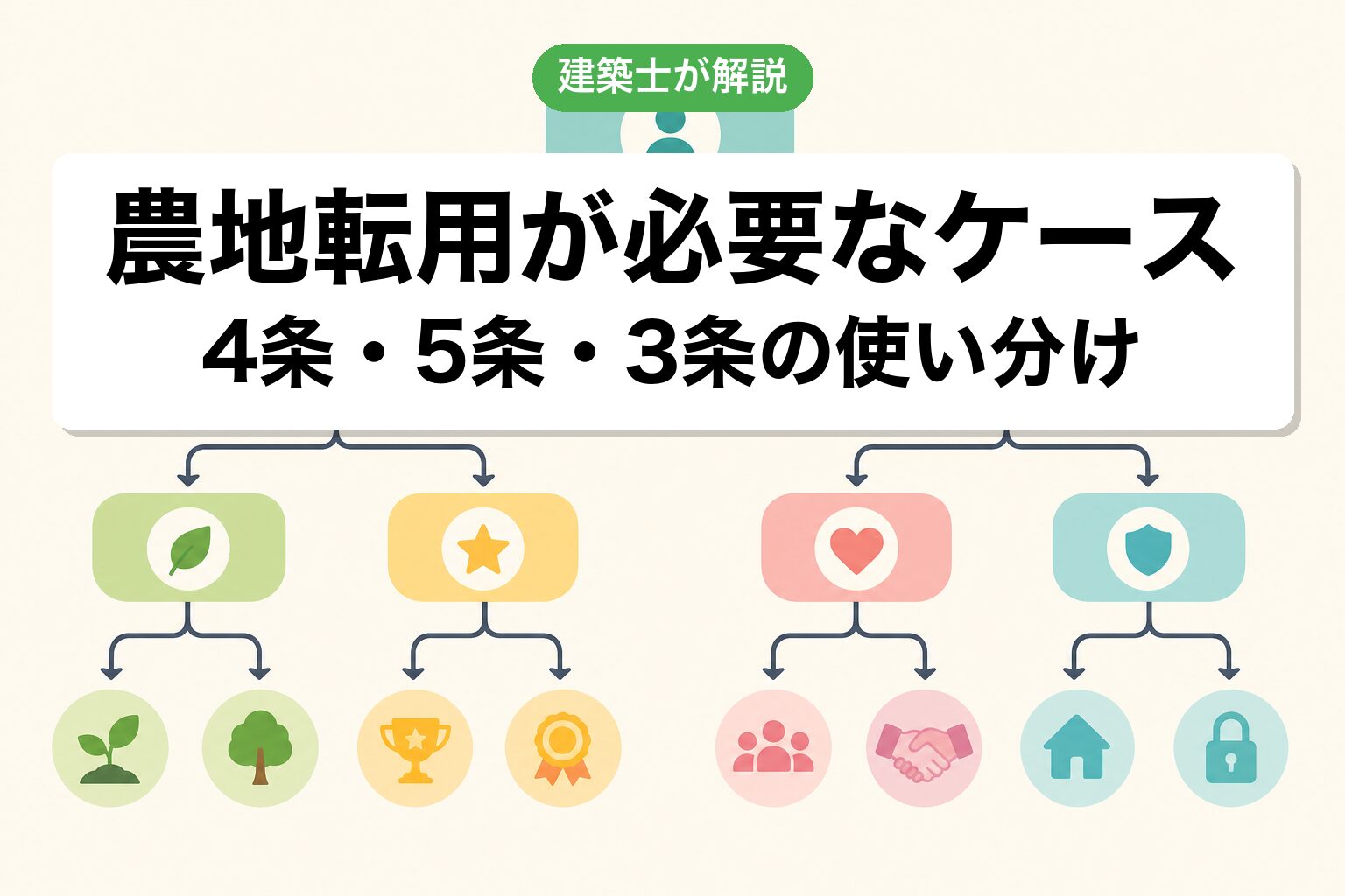四街道市で農地転用が必要なケースの判定