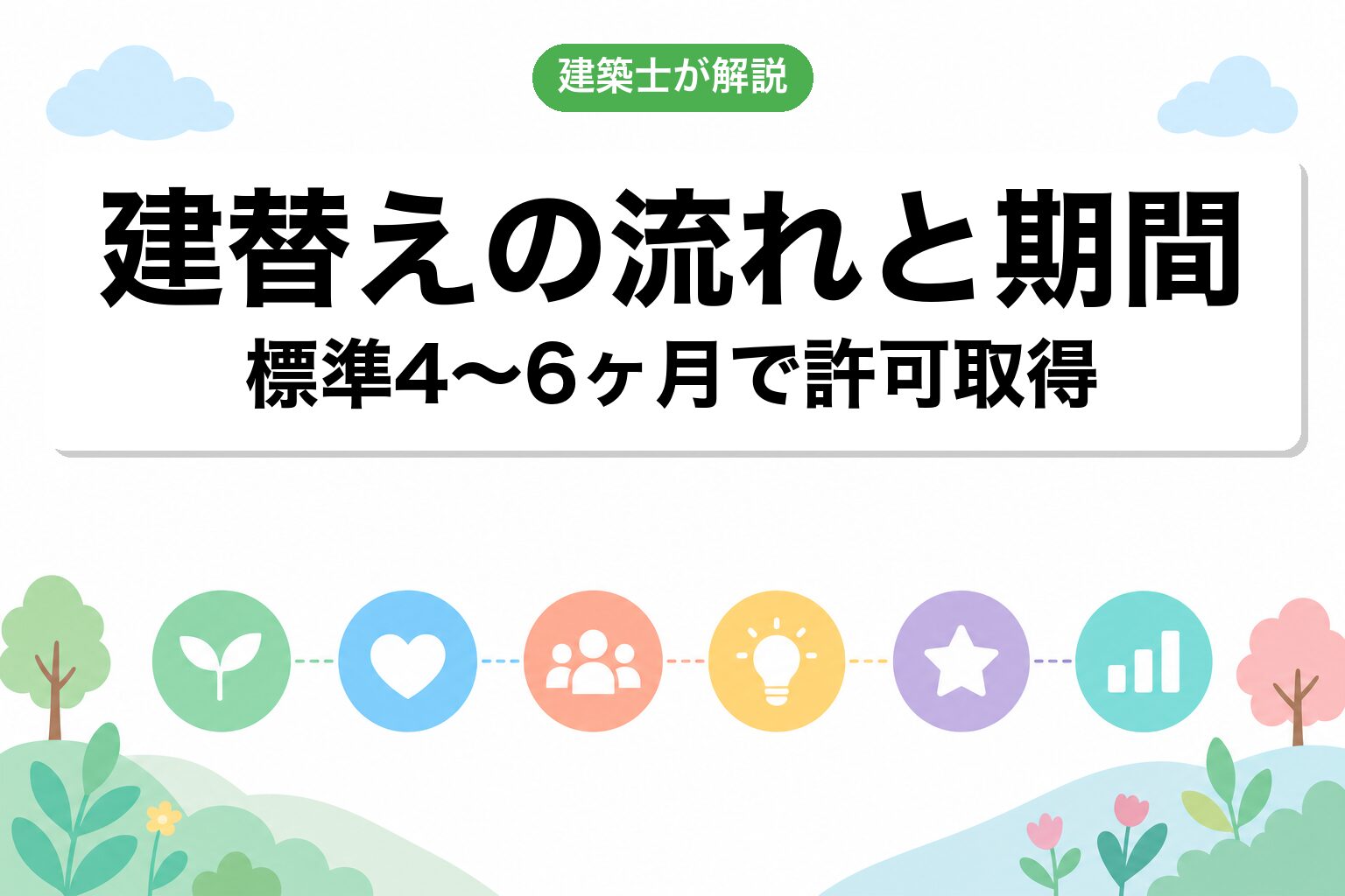 建て替えの流れと期間