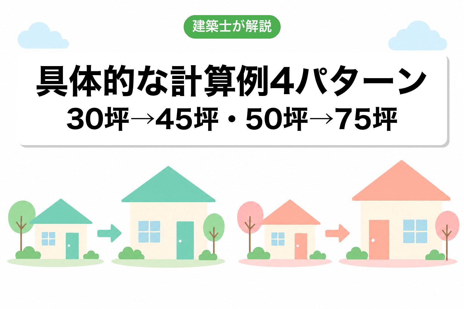 計算例｜30坪なら最大45坪・50坪なら最大75坪まで