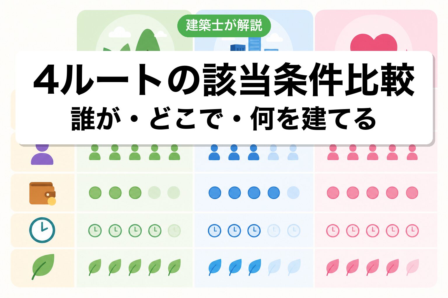 4ルートの該当条件比較