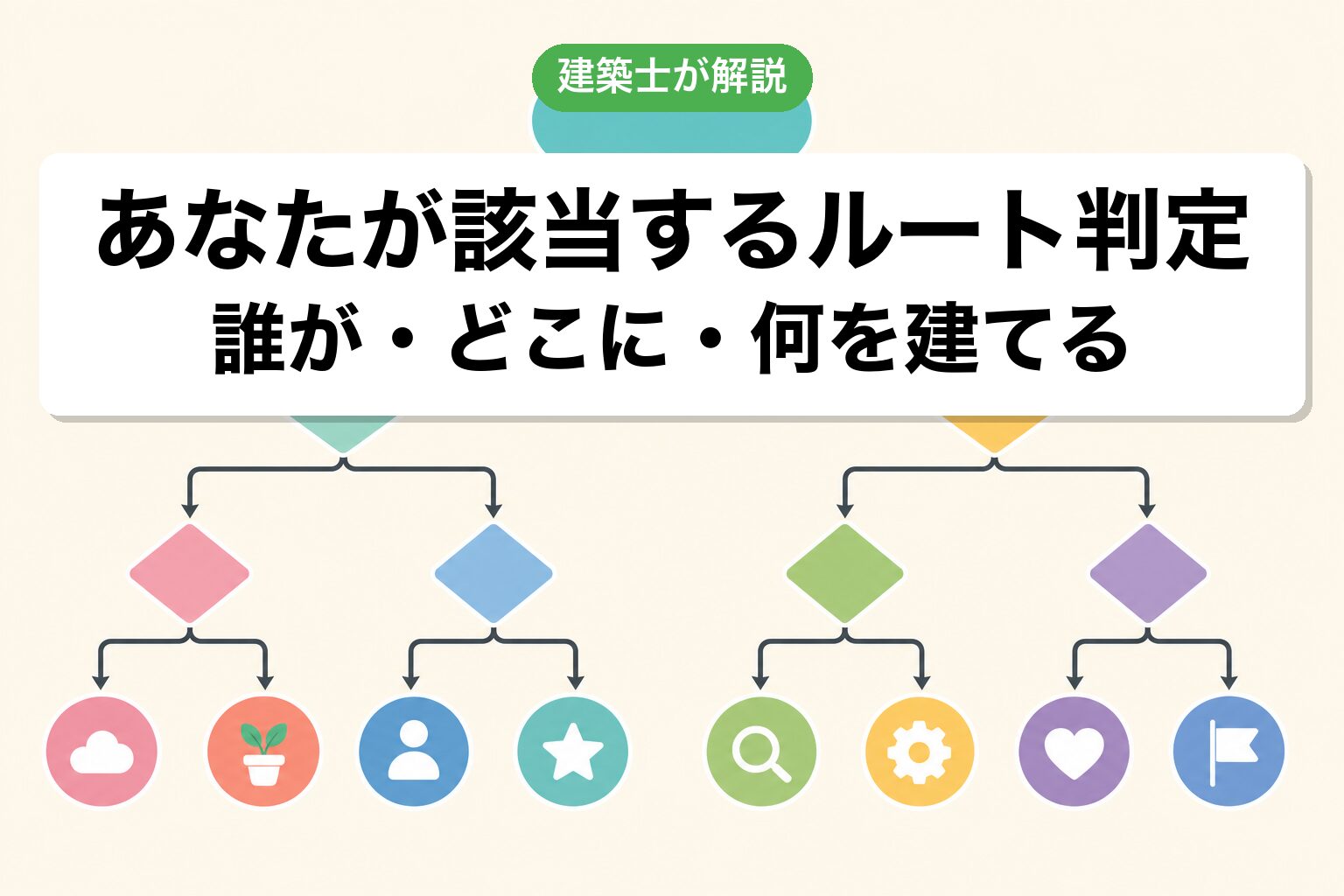 該当ルート判定フロー