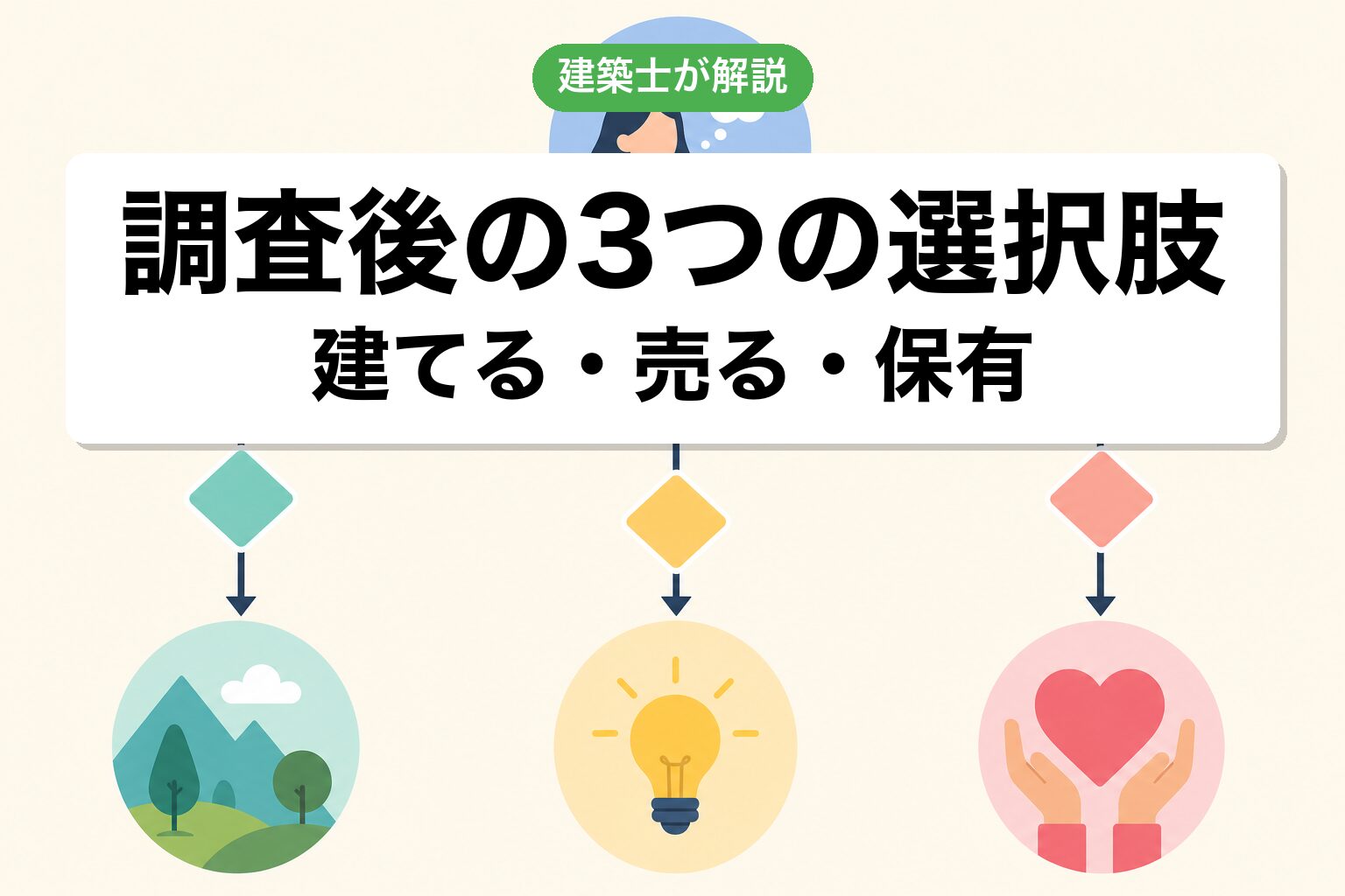 調査後の3つの選択肢