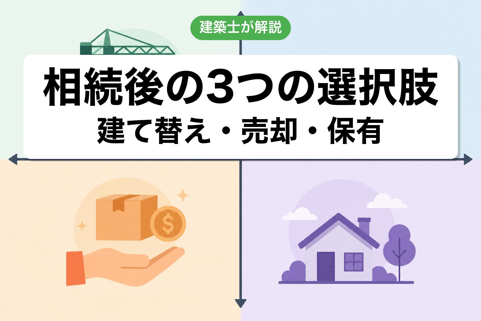 3つの選択肢