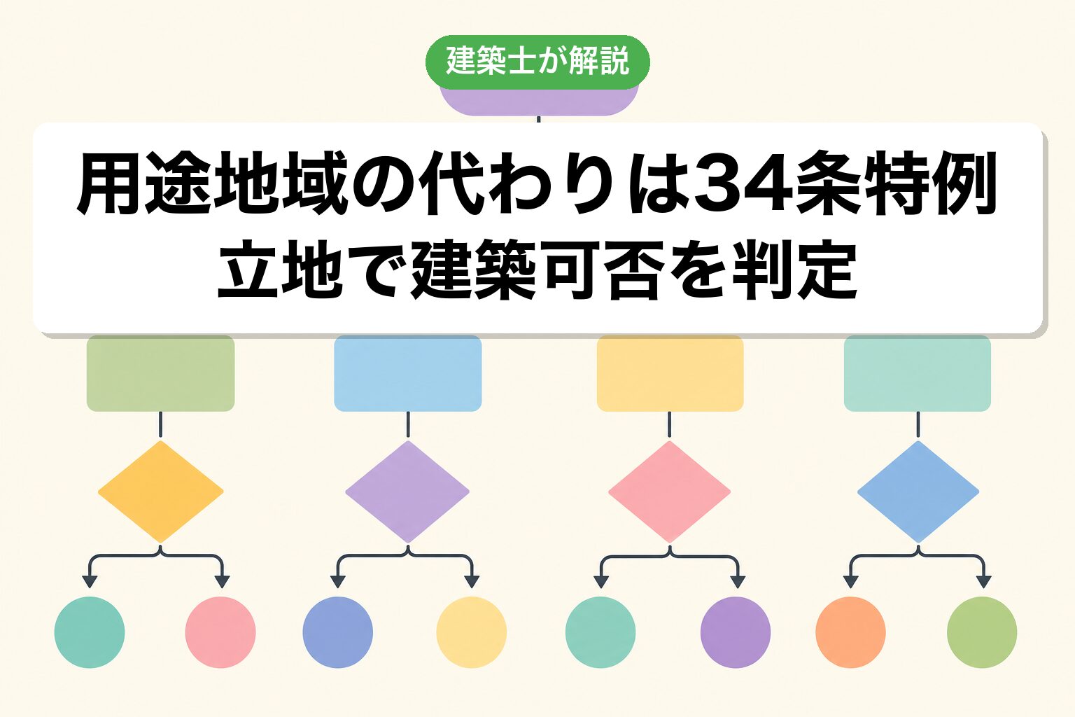 34条特例で判定