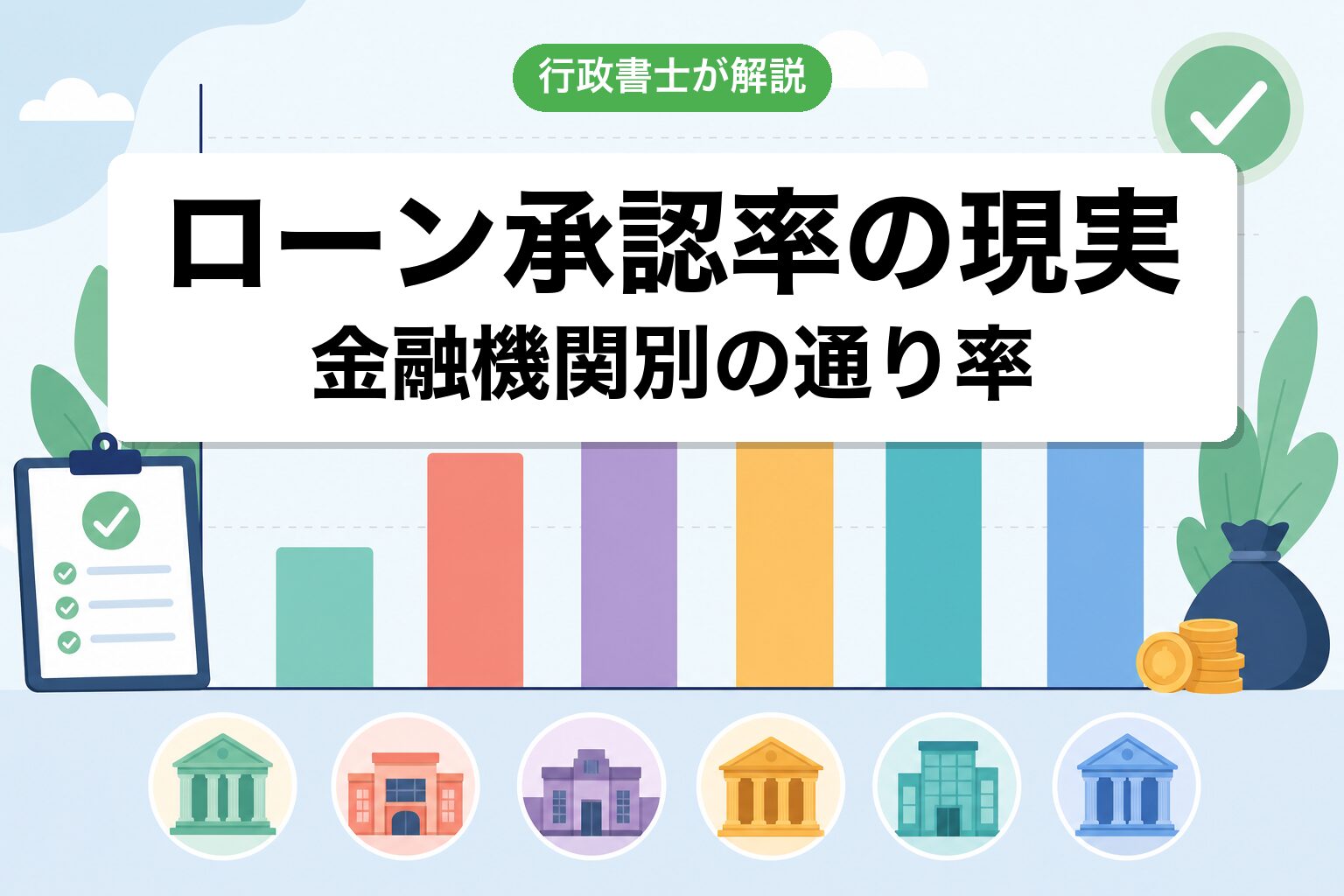 ローン承認率