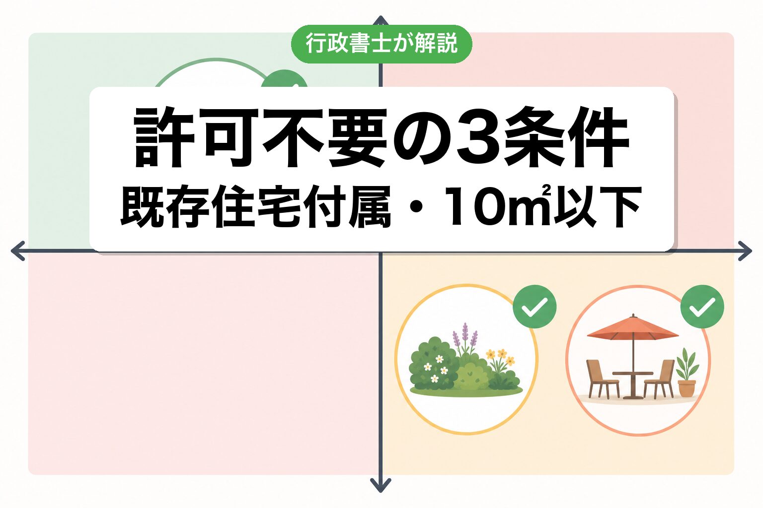 許可不要3条件