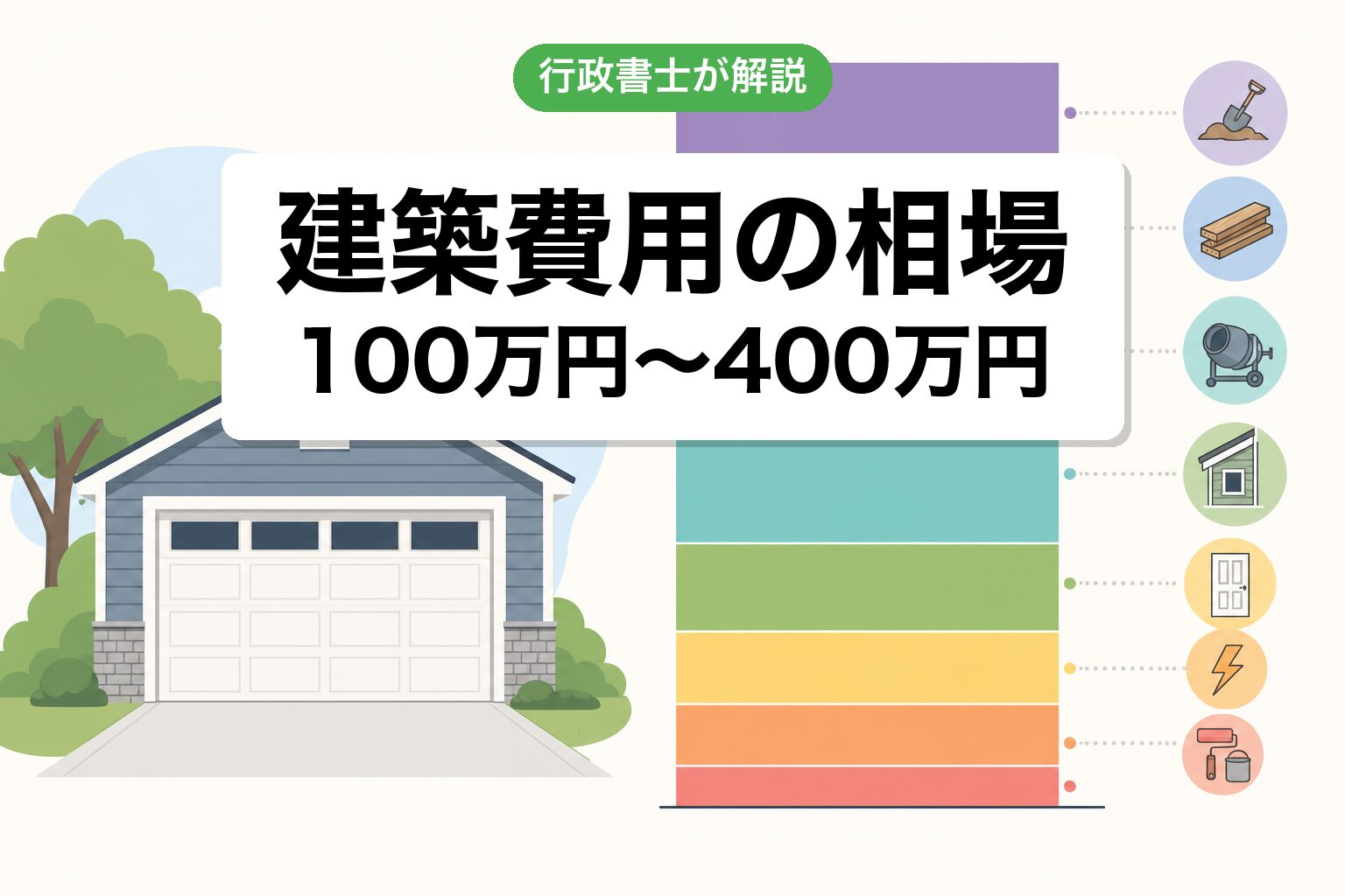 建築費相場