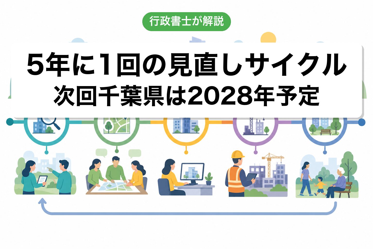 見直しサイクル
