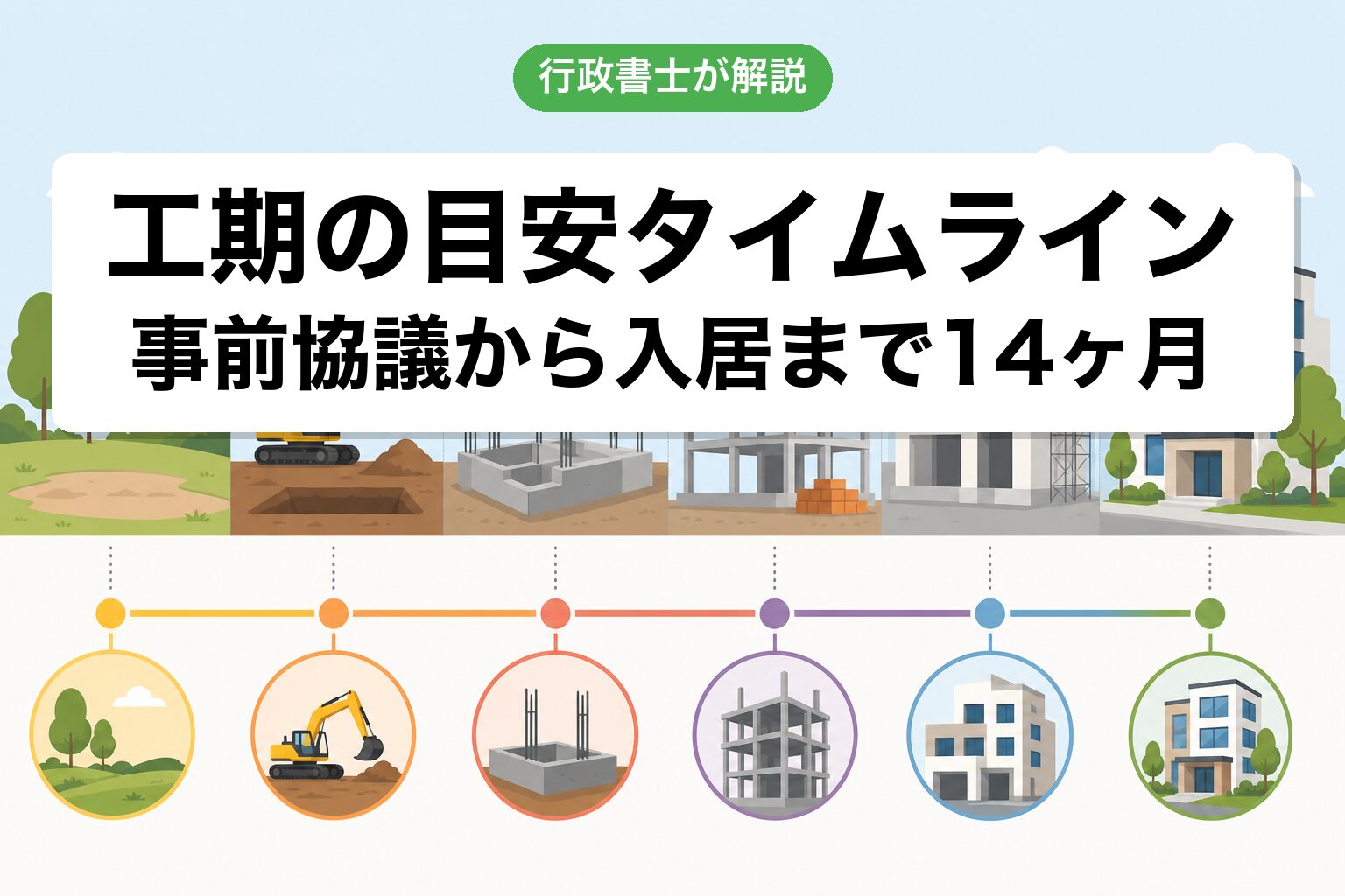 タイムライン