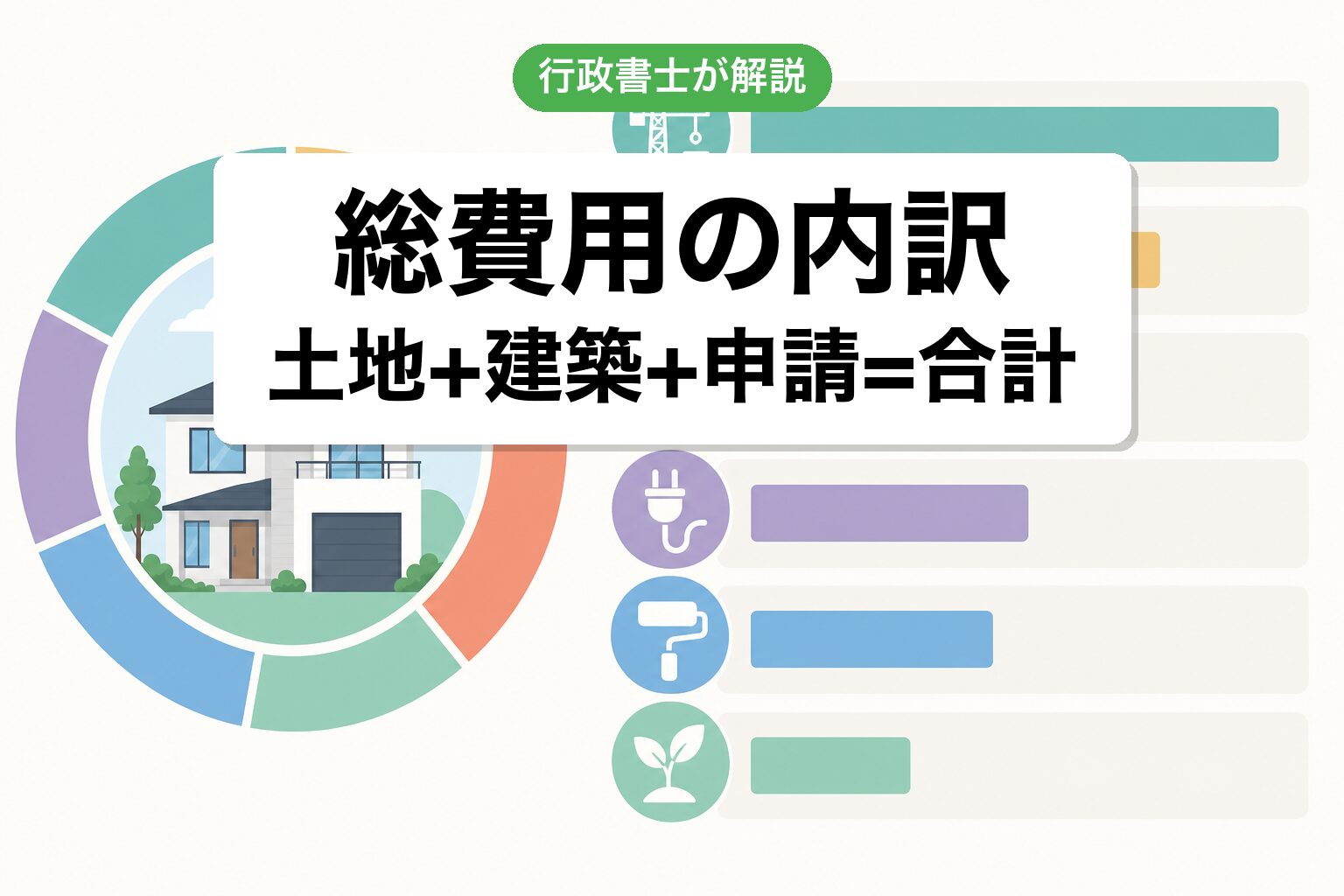 総費用