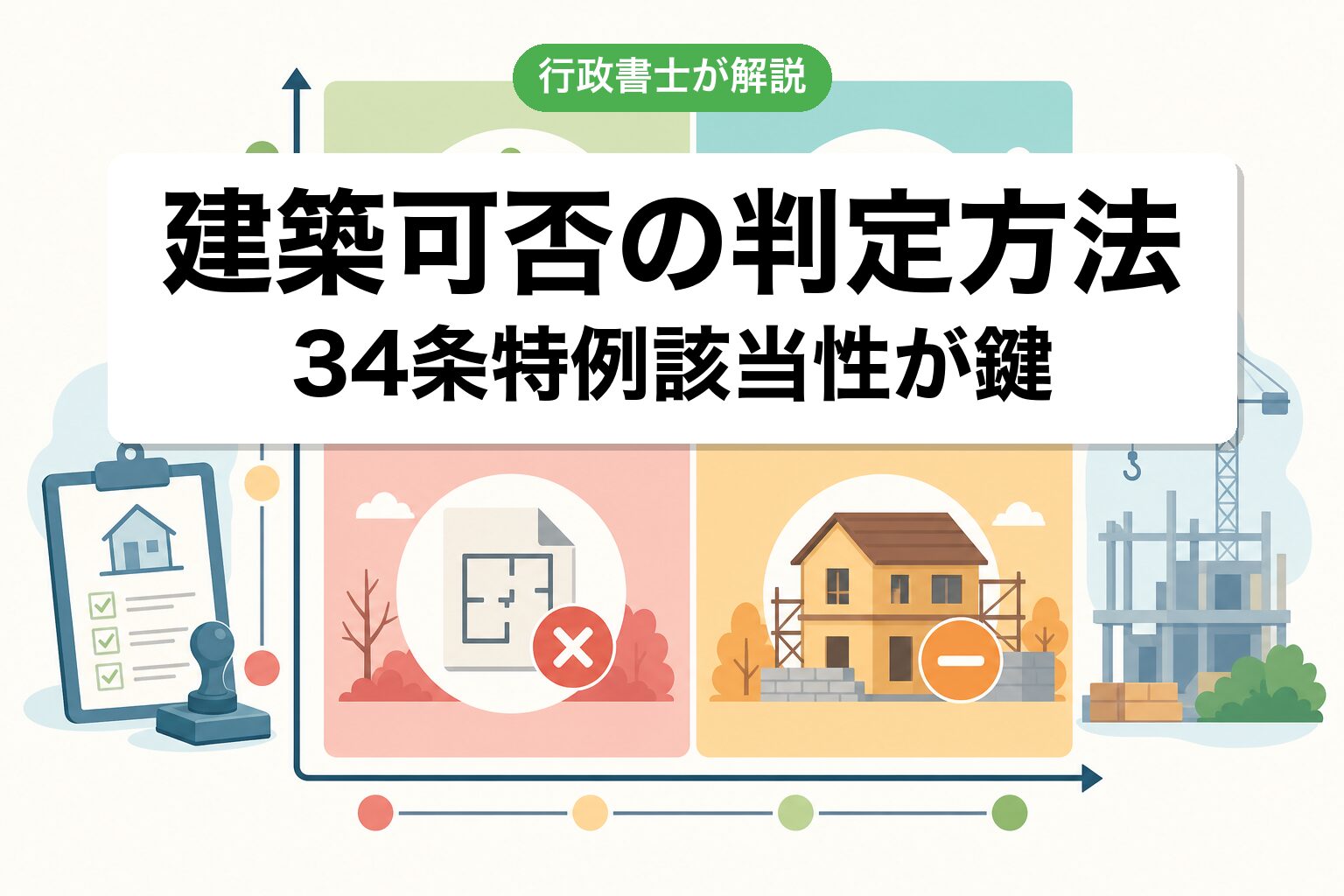 建築可否