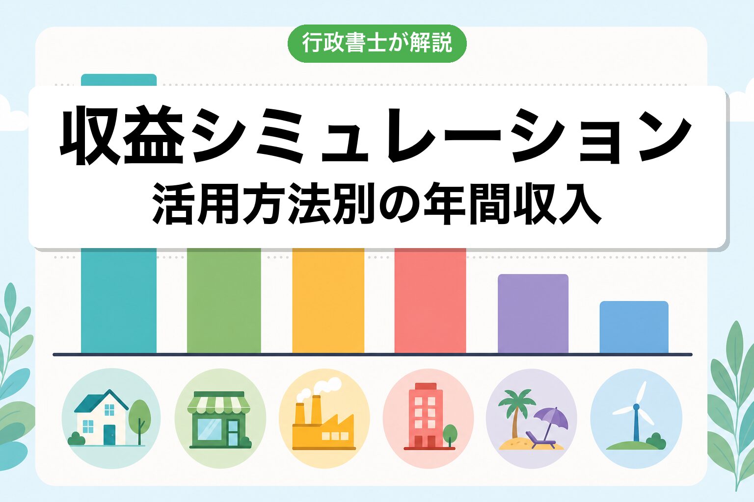 収益シミュレーション