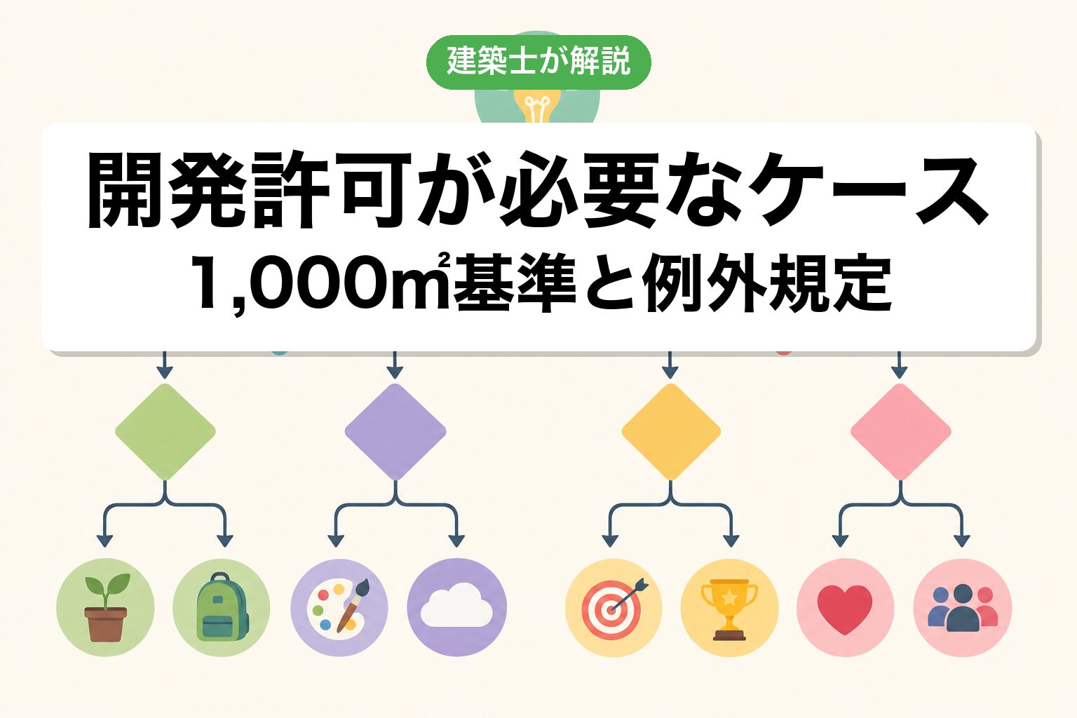 旭市で開発許可が必要なケースの判定