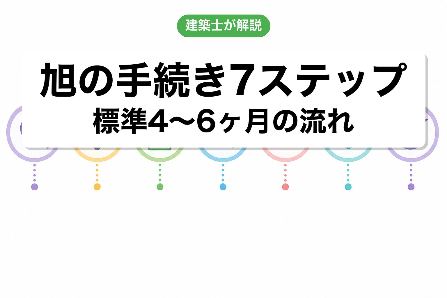 旭市の開発許可手続き7ステップフロー