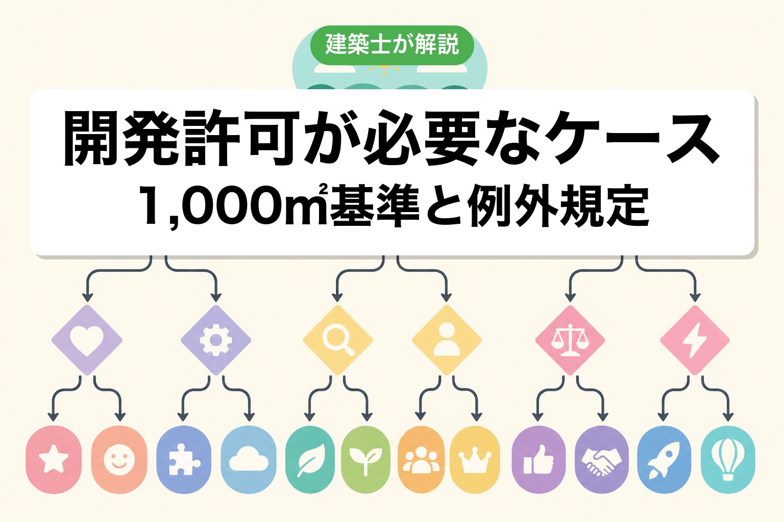 銚子市で開発許可が必要なケースの判定