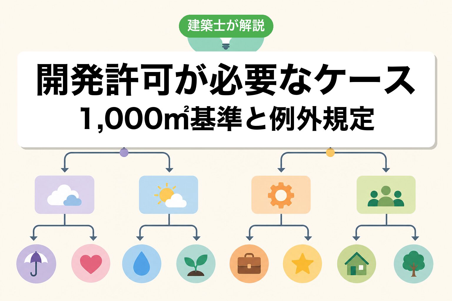 白井市で開発許可が必要なケースの判定