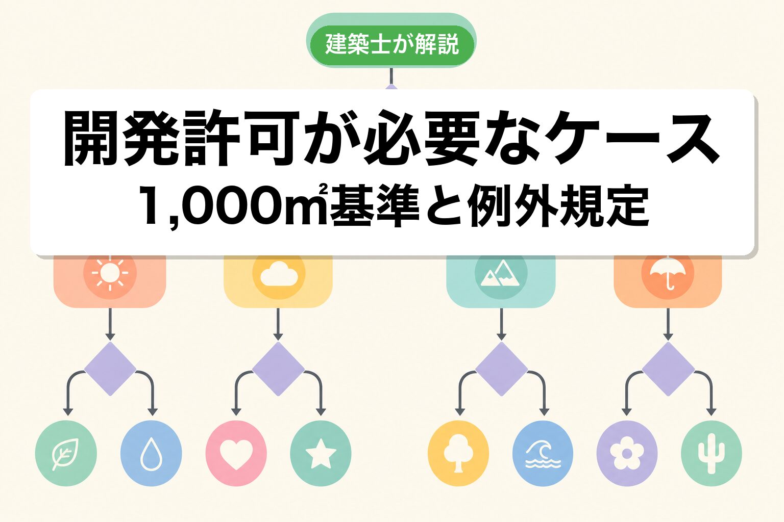 富里市で開発許可が必要なケースの判定