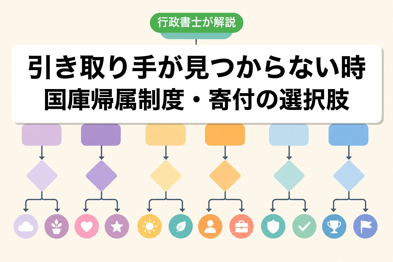 引き取り手不在の対処