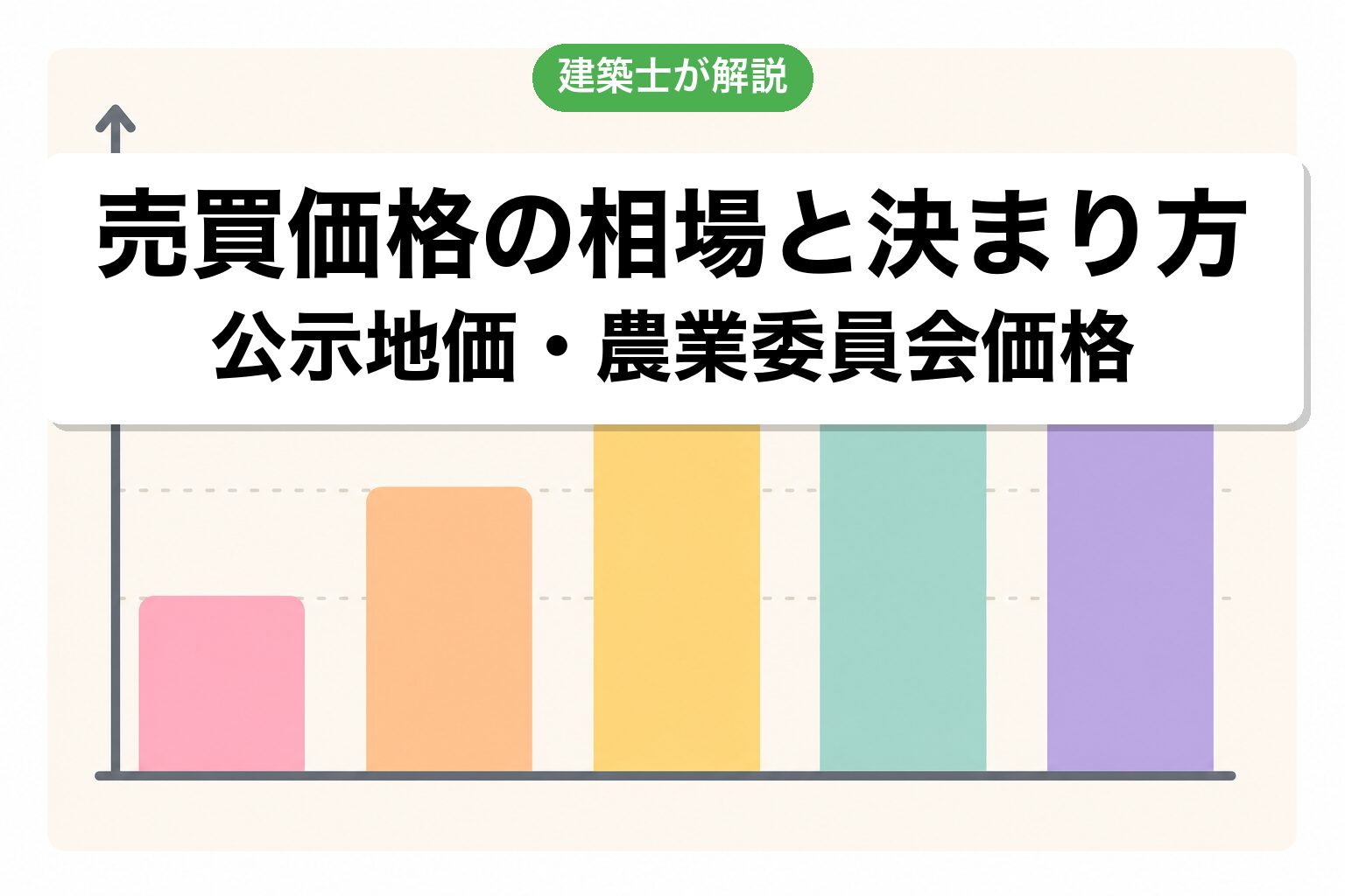 価格相場
