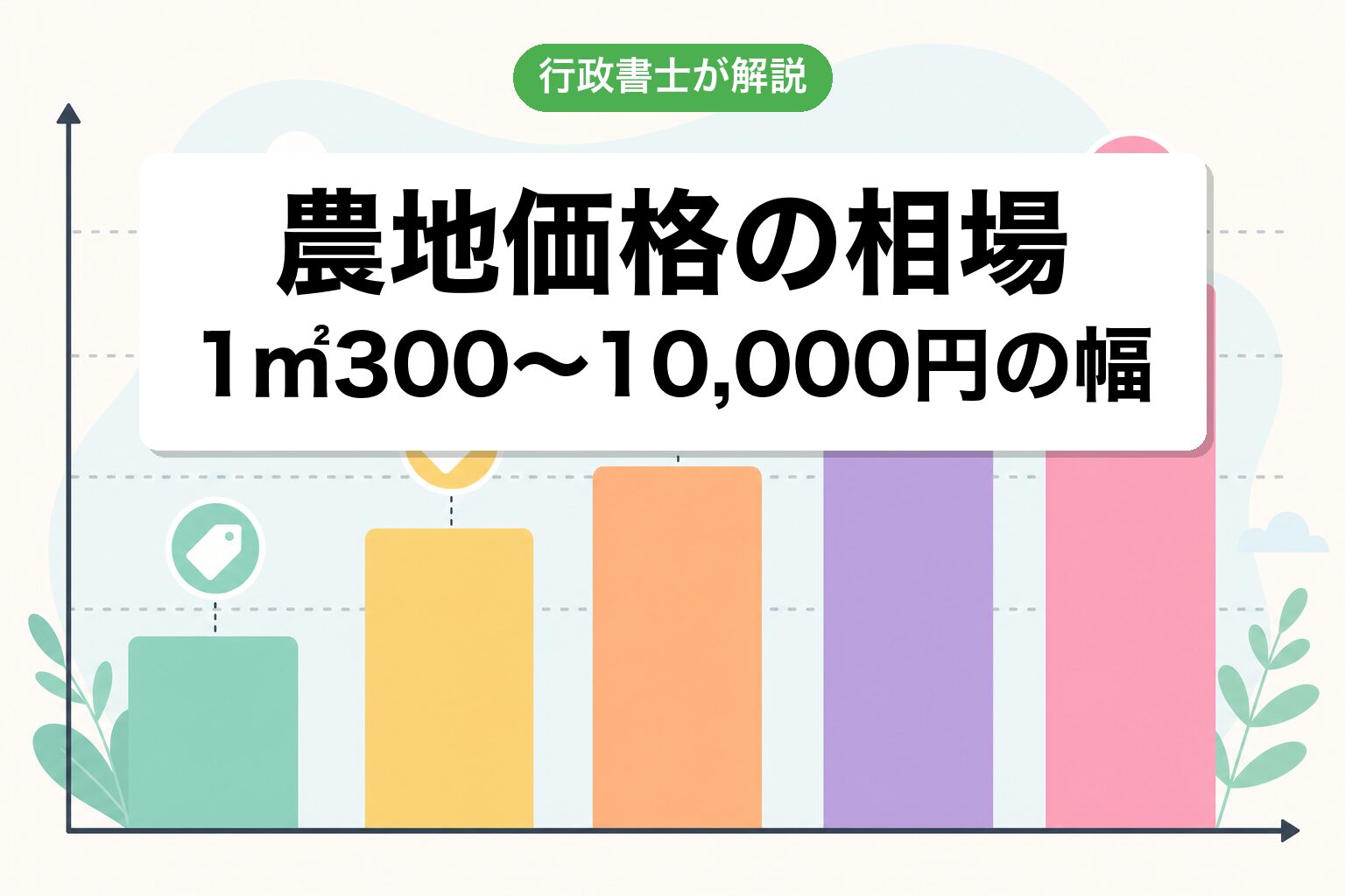 価格相場